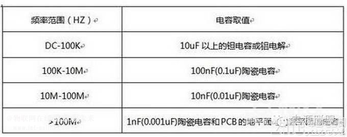 開(kāi)關(guān)電源設(shè)計(jì)中如何正確選擇濾波電容?