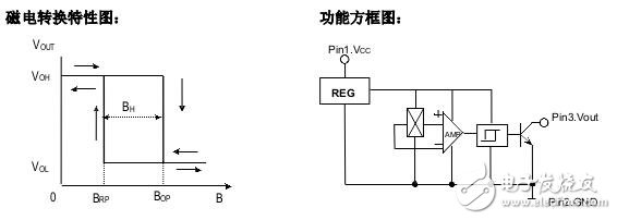 霍爾開關：原理結構、電路、傳感器應用、失效鑒別解析