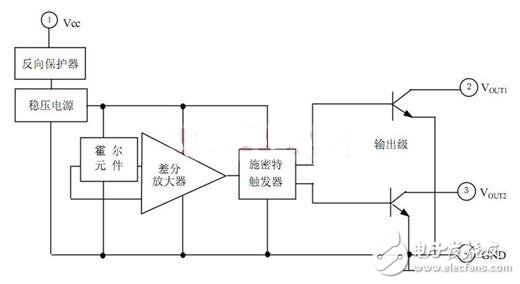 霍爾開關：原理結構、電路、傳感器應用、失效鑒別解析