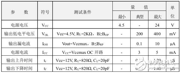霍爾開關：原理結構、電路、傳感器應用、失效鑒別解析