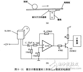 霍爾開關：原理結構、電路、傳感器應用、失效鑒別解析